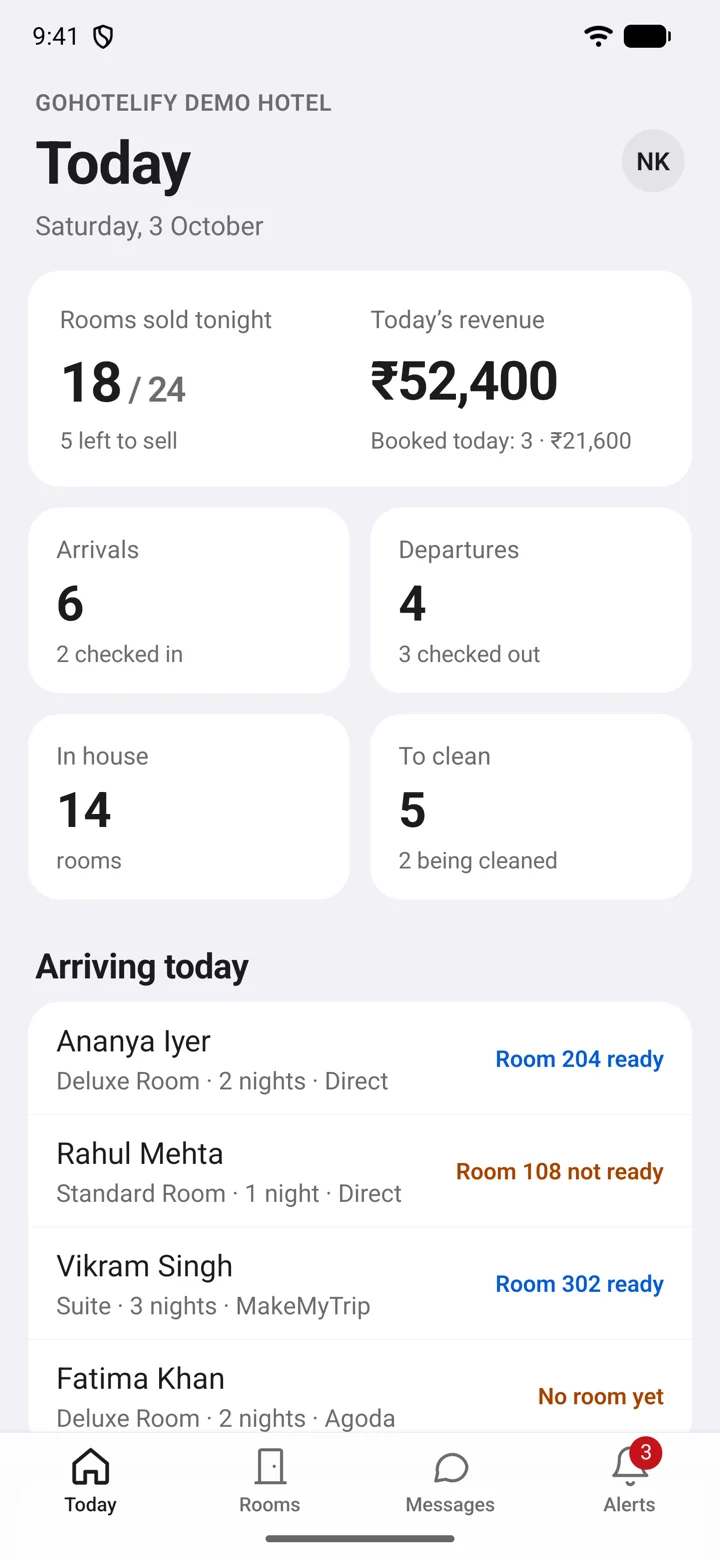Today: rooms sold tonight, revenue, arrivals, departures and rooms to clean, with each arriving guest’s room readiness